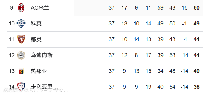 包含最新排名:争冠、欧战、保级局势逐步明朗的词条 包含最新排名:争冠、欧战、保级局势逐步明朗的词条