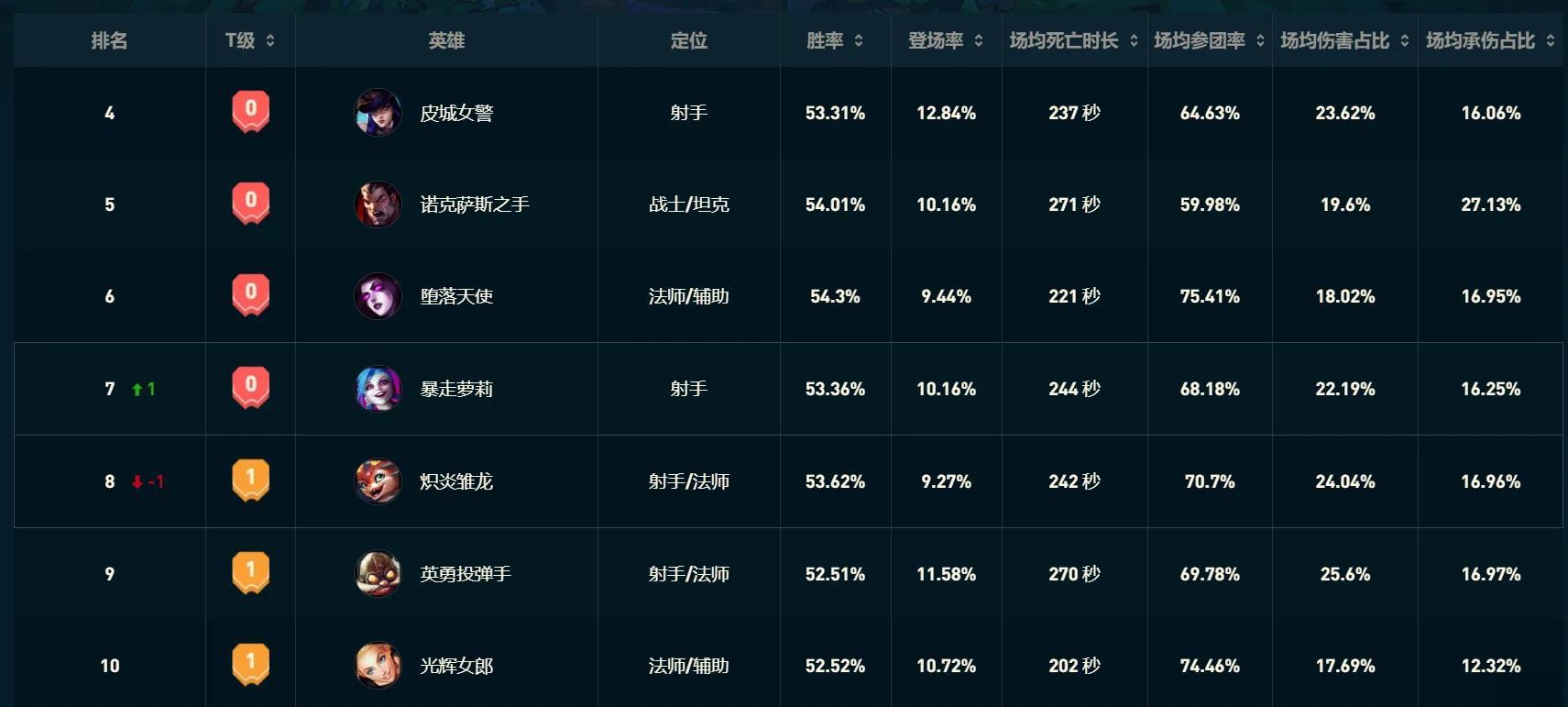 关于爱游戏体育:《英雄联盟》职业联赛评分标准与裁判角色的重要性的信息 关于爱游戏体育:《英雄联盟》职业联赛评分标准与裁判角色的重要性的信息