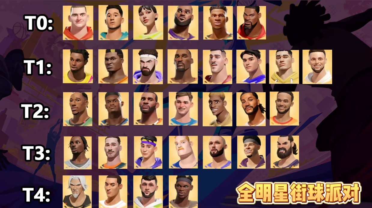 关于爱游戏体育:选秀分析:谁将成为下一个全明星球员?的信息 关于爱游戏体育:选秀分析:谁将成为下一个全明星球员?的信息