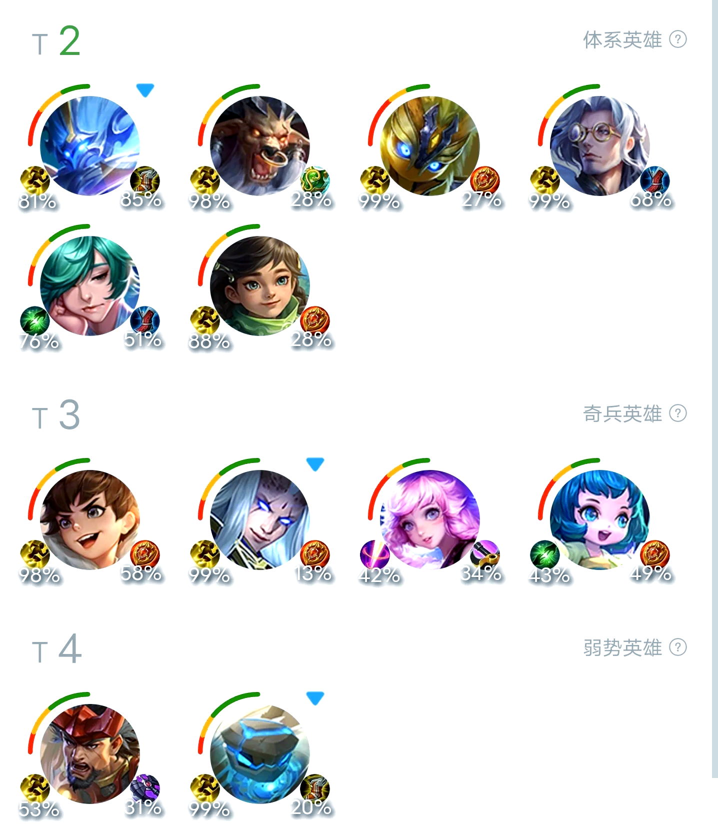 包含爱游戏体育:英雄联盟手游新版本平衡性分析，高手如何选择英雄的词条