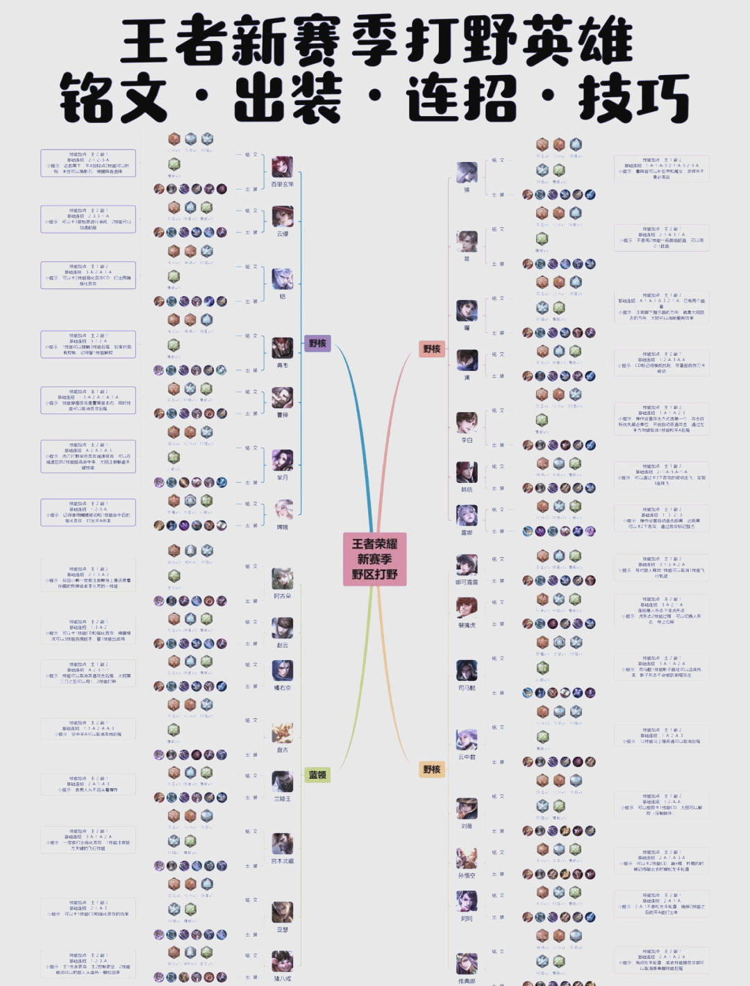 关于爱游戏体育:王者荣耀职业战队的战术指导，经典战例与解读的信息