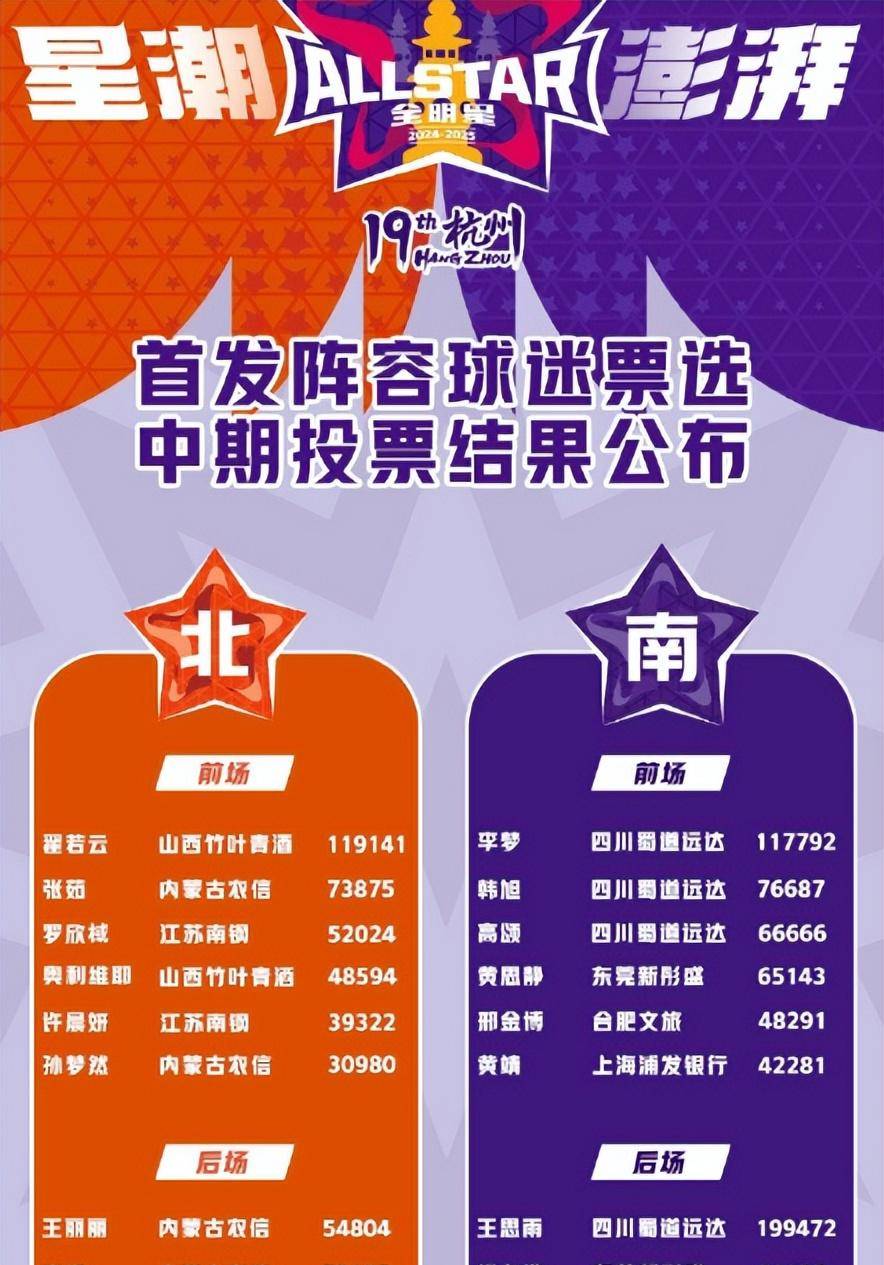 包含爱游戏体育：CBA全明星赛投票启动，谁将成为人气之王？的词条